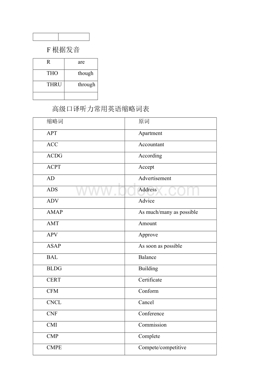 英语口译笔记方法3.docx_第2页