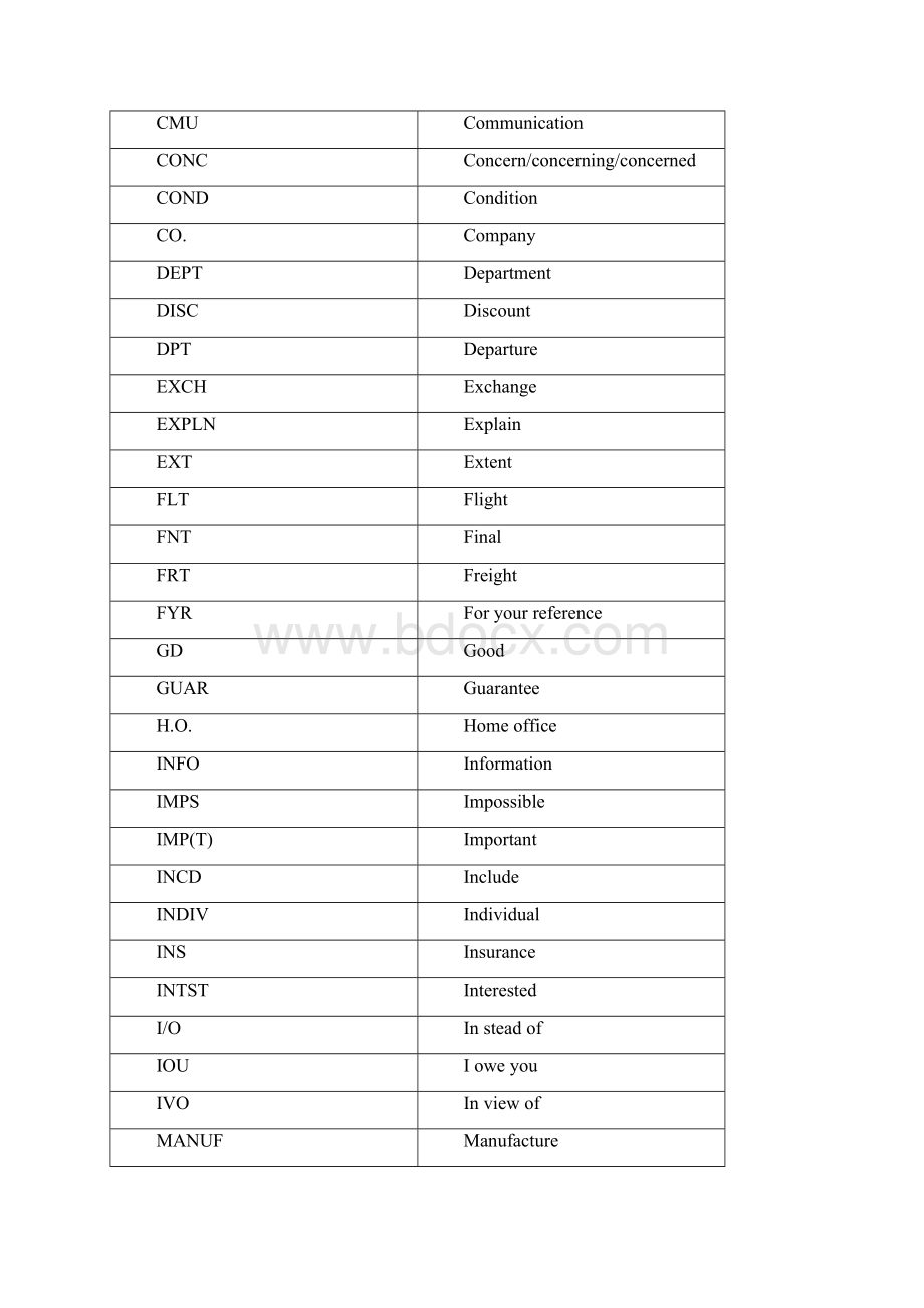 英语口译笔记方法3.docx_第3页