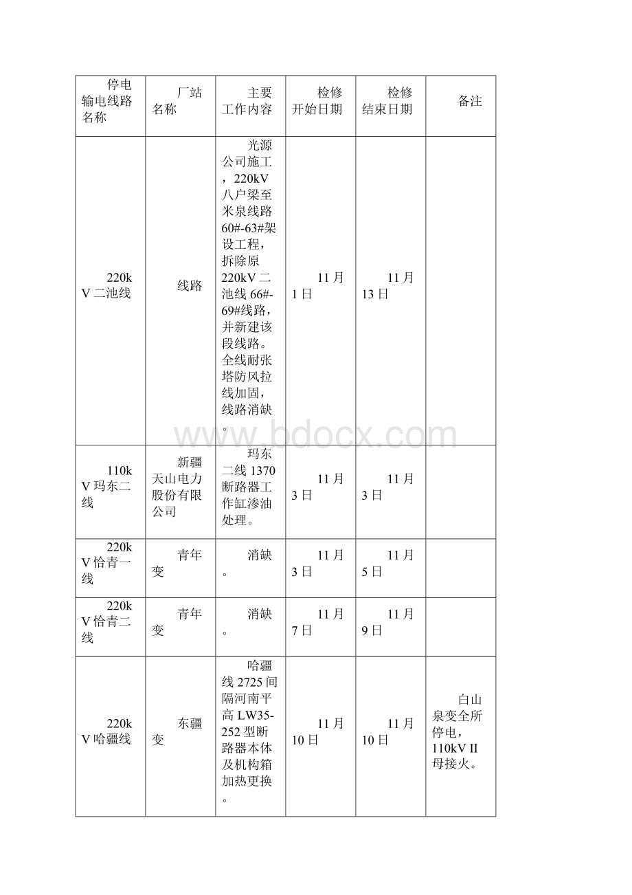 发电设备检修计划.docx_第2页