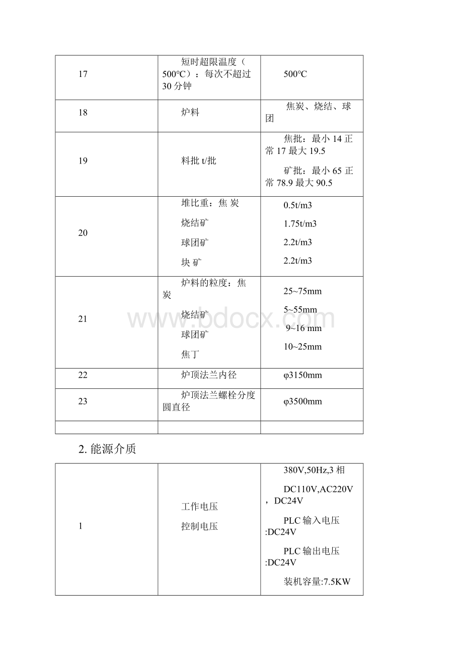 6高炉四大规程解析Word下载.docx_第2页