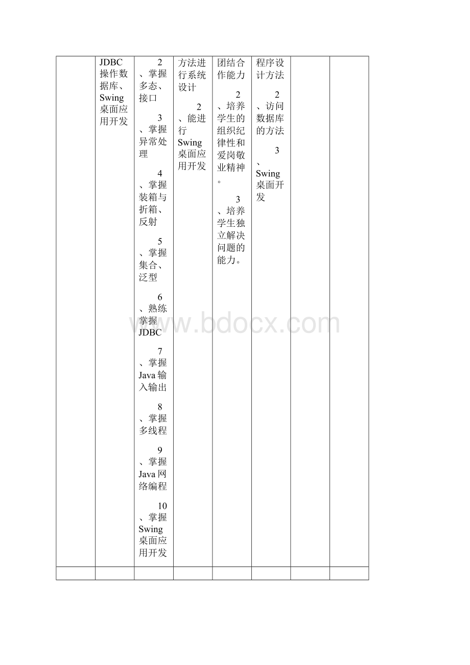 JAVA语言程序设计课程标准Word文档格式.docx_第2页