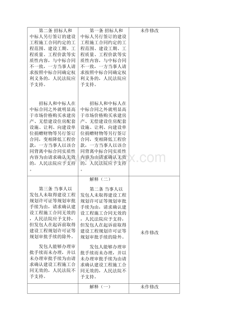 建工合同纠纷案件司法解释一新旧条文对比一览表.docx_第2页