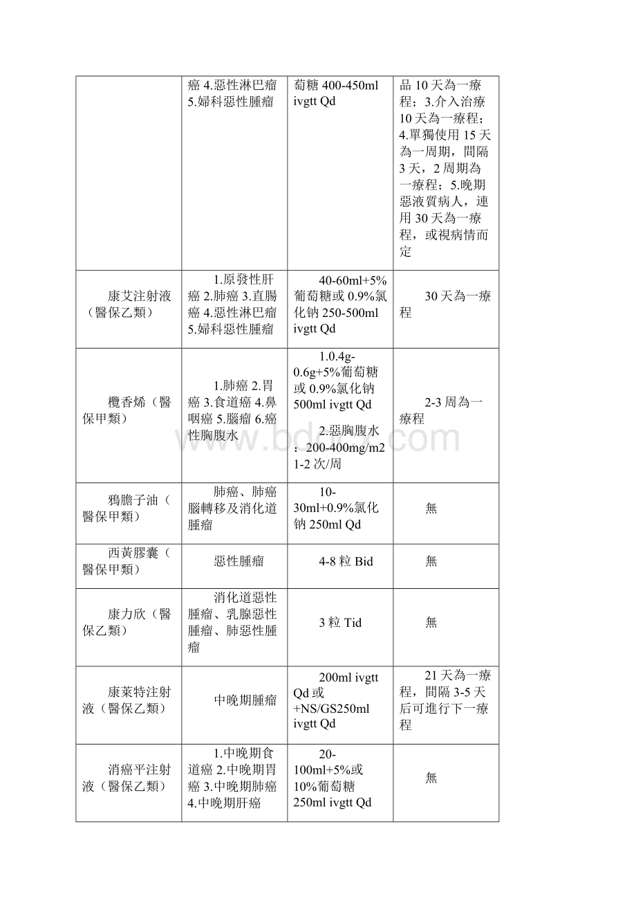 肿瘤内科入科培训.docx_第3页