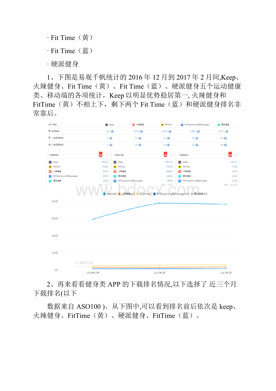 KEEP竞品分析文档格式.docx_第3页