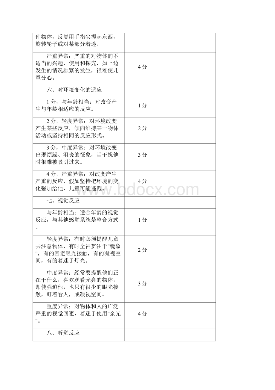 儿童评定量表Word文档格式.docx_第3页