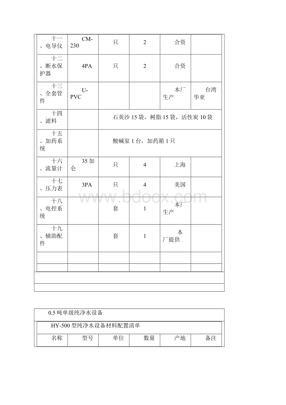 6吨单级纯净水设备Word格式文档下载.docx_第2页