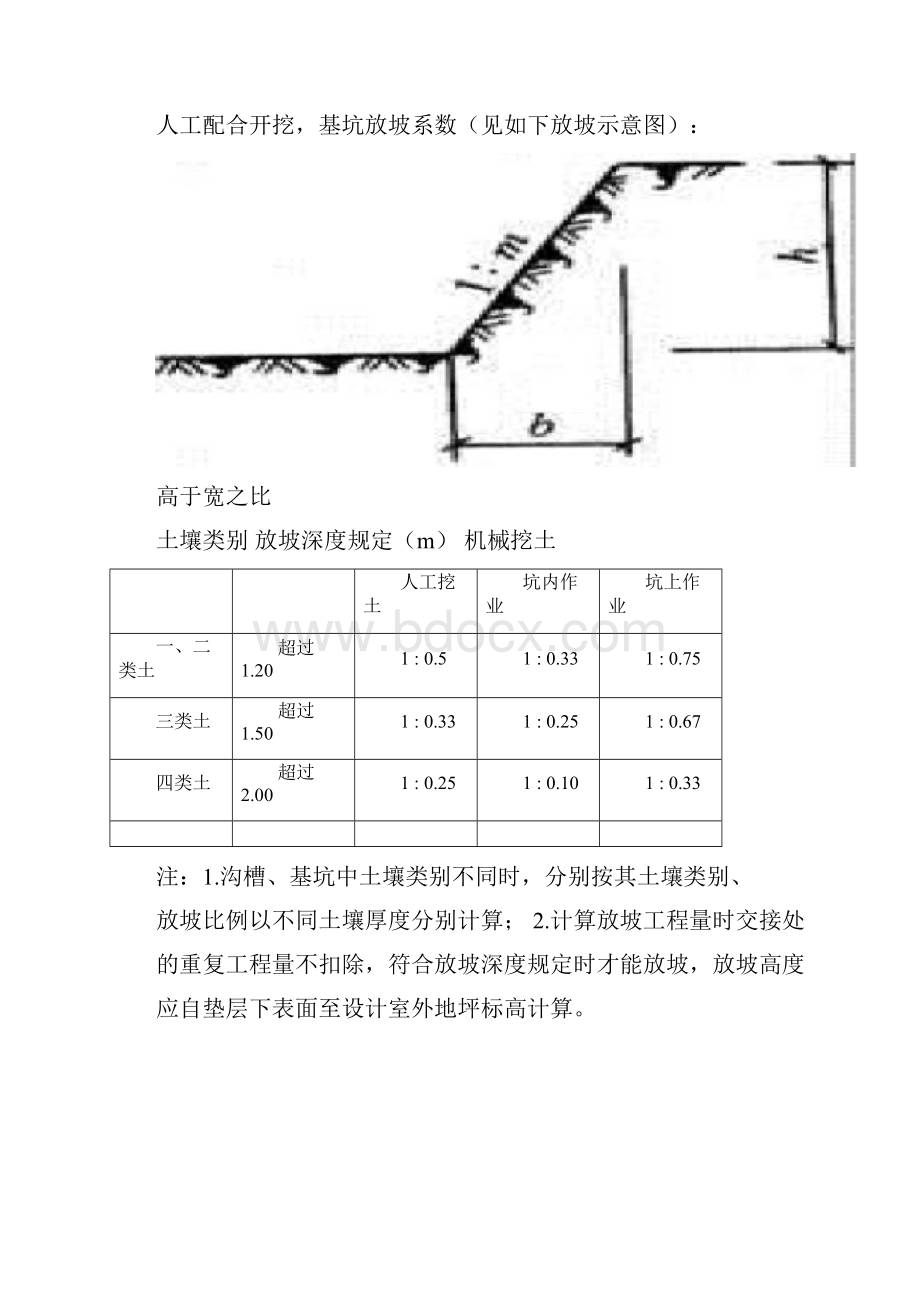 基础土方开挖专项施工方案.docx_第2页