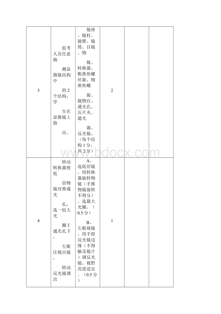 保定市初中毕业与升学生物实验操作考试试题库.docx_第2页