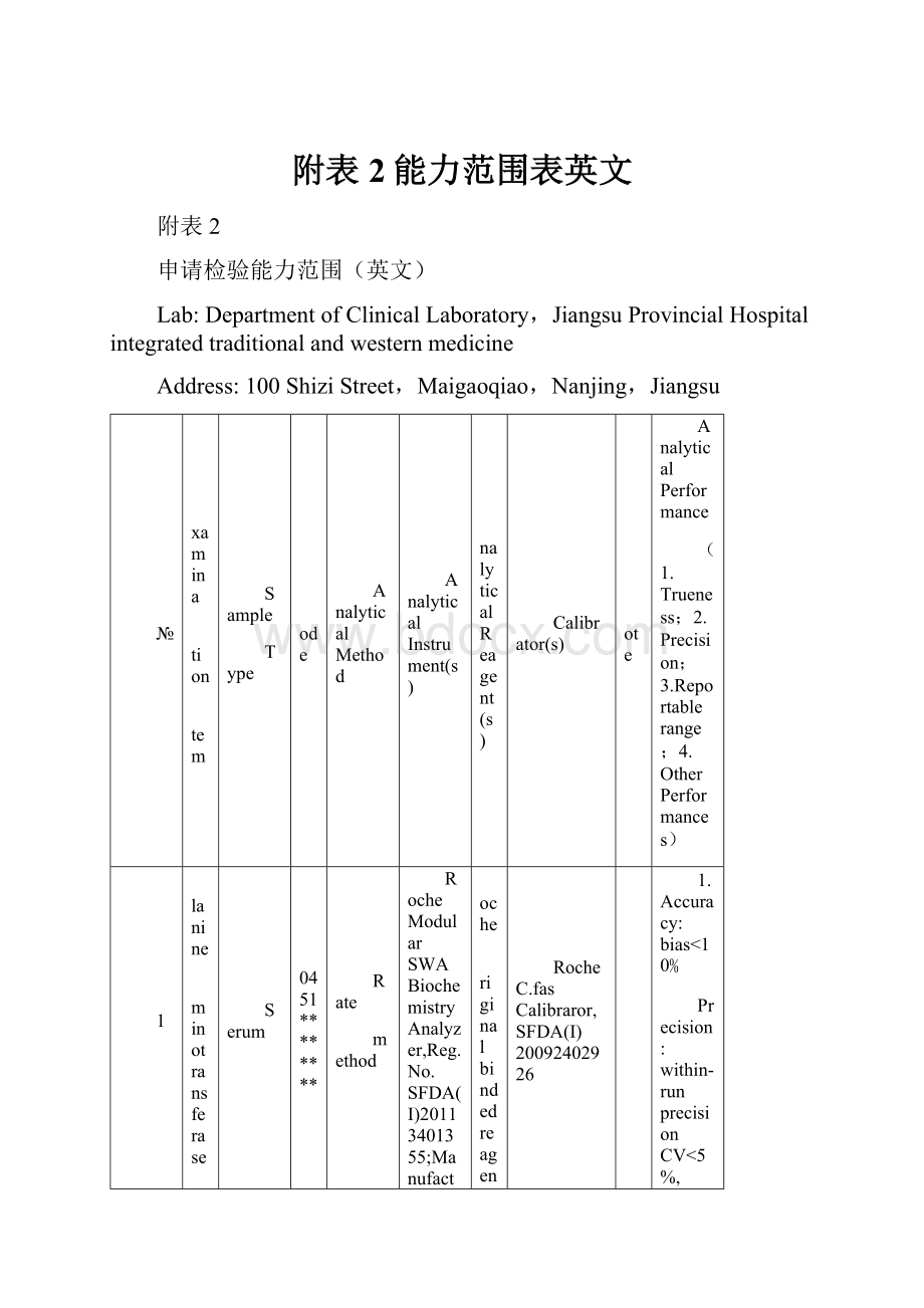 附表2能力范围表英文.docx_第1页