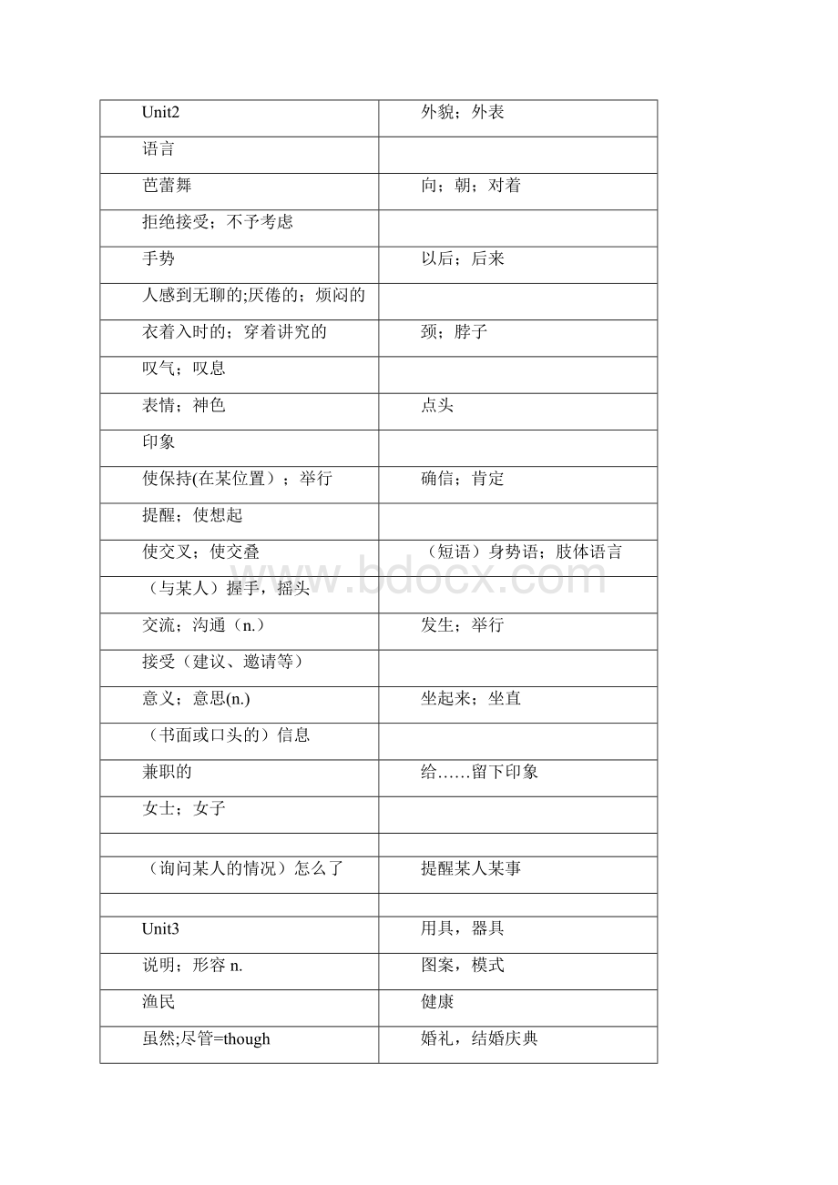 牛津版深圳英语八年级下册单词表中文版无答案Word格式.docx_第2页