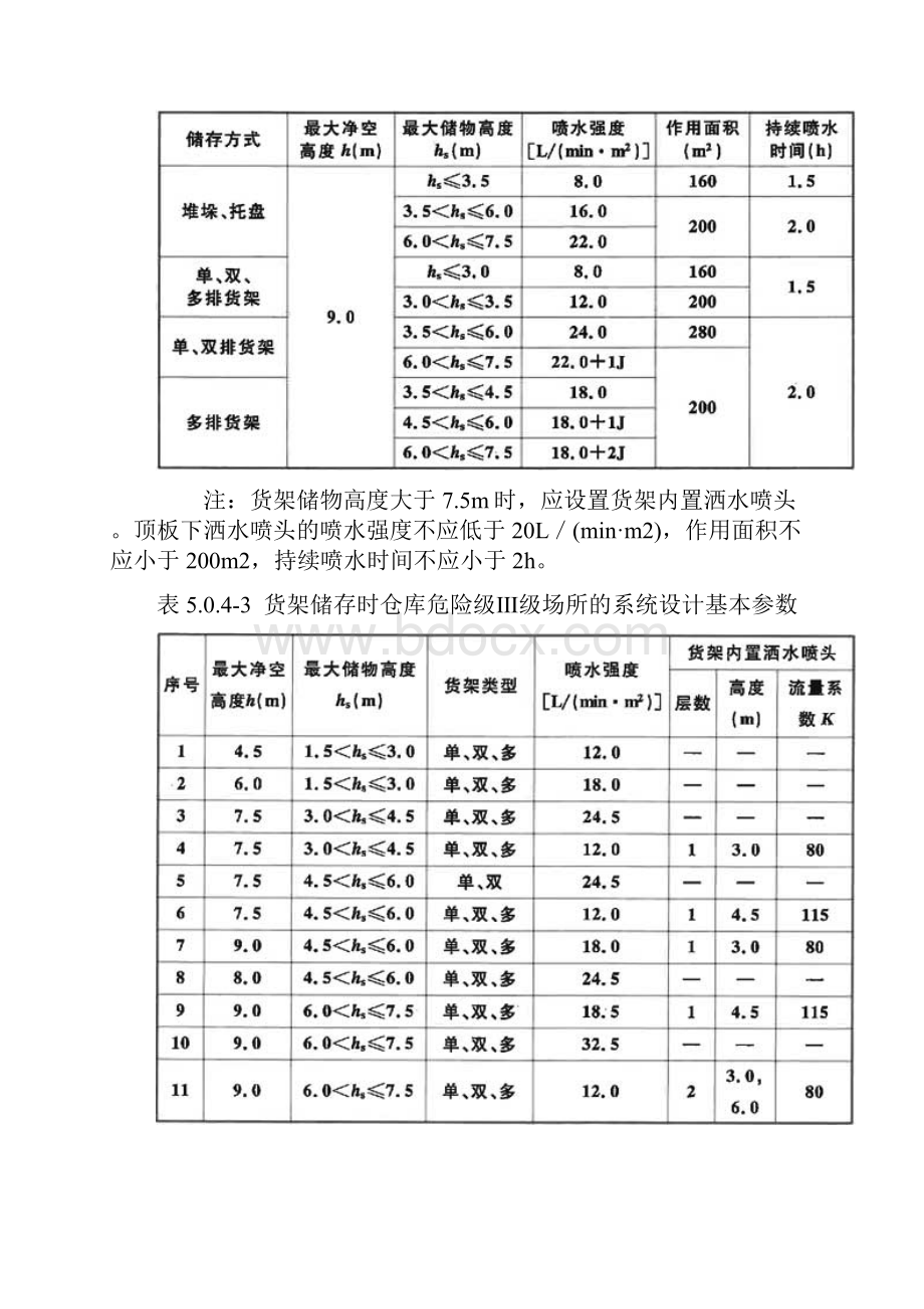 自动喷淋系统设计基本参数.docx_第3页