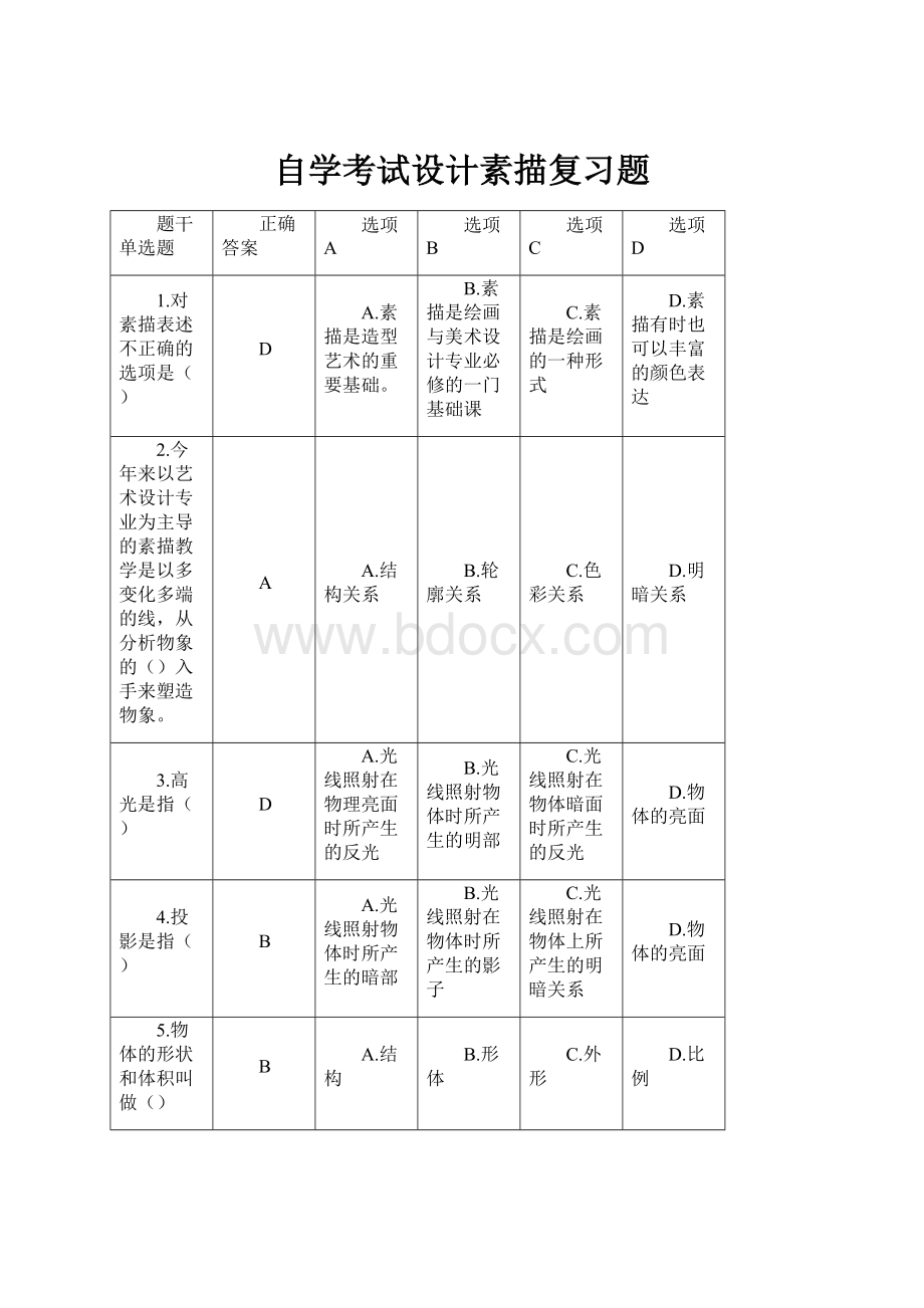 自学考试设计素描复习题.docx