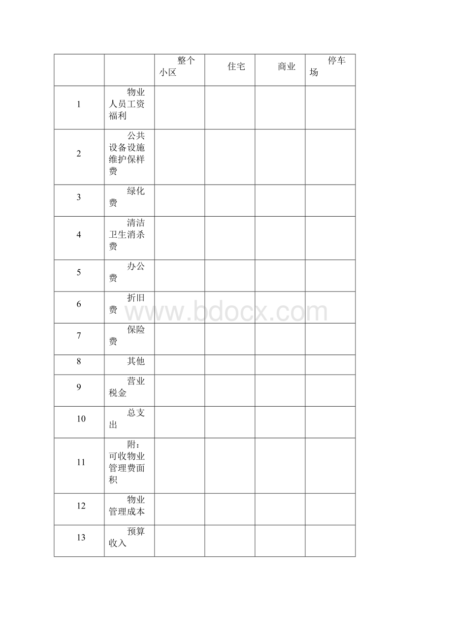 物业管理收支预算.docx_第2页