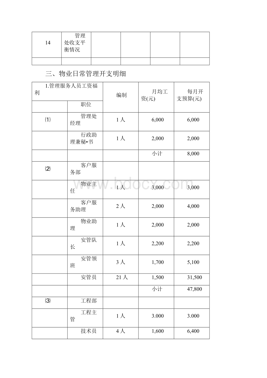 物业管理收支预算.docx_第3页