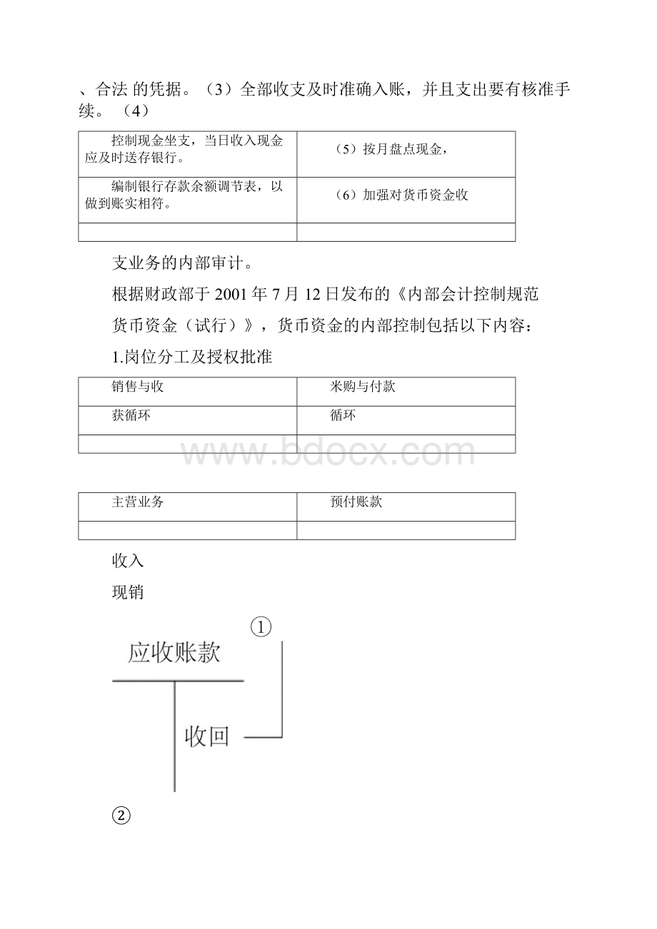 现金管理货币资金审计Word文件下载.docx_第2页