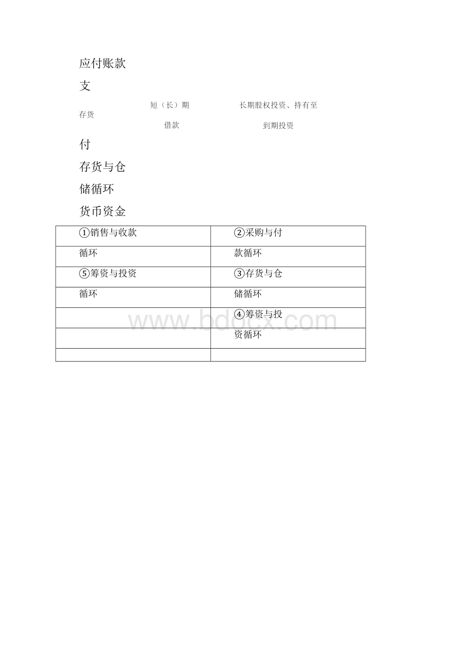 现金管理货币资金审计Word文件下载.docx_第3页