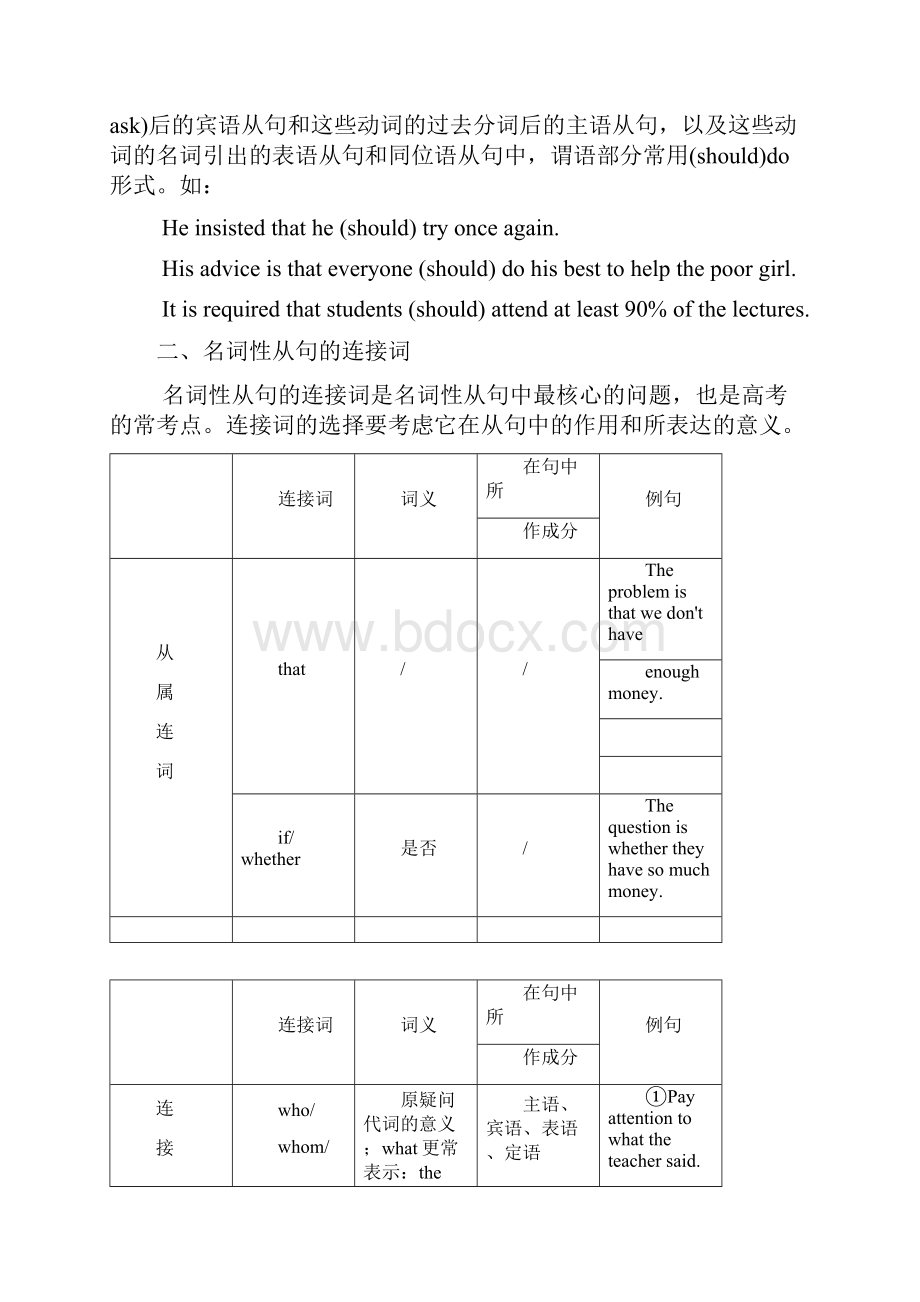 届高考英语语法精品学案名词性从句Word文档下载推荐.docx_第3页