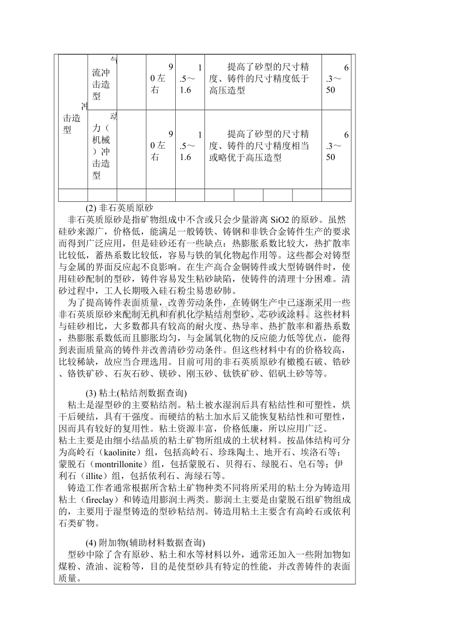 湿型砂铸造技术.docx_第3页