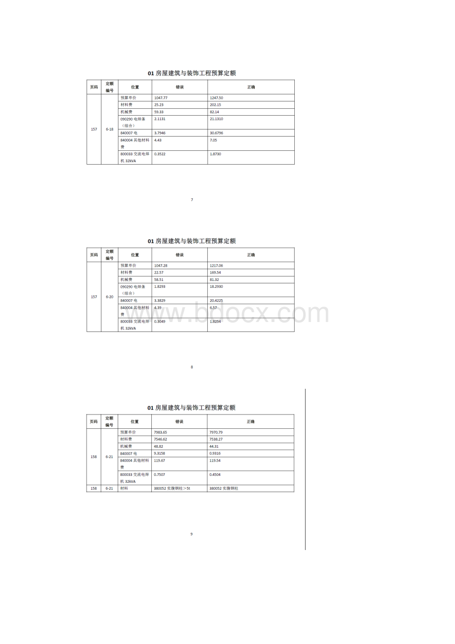 北京预算定额勘误表续一.docx_第3页