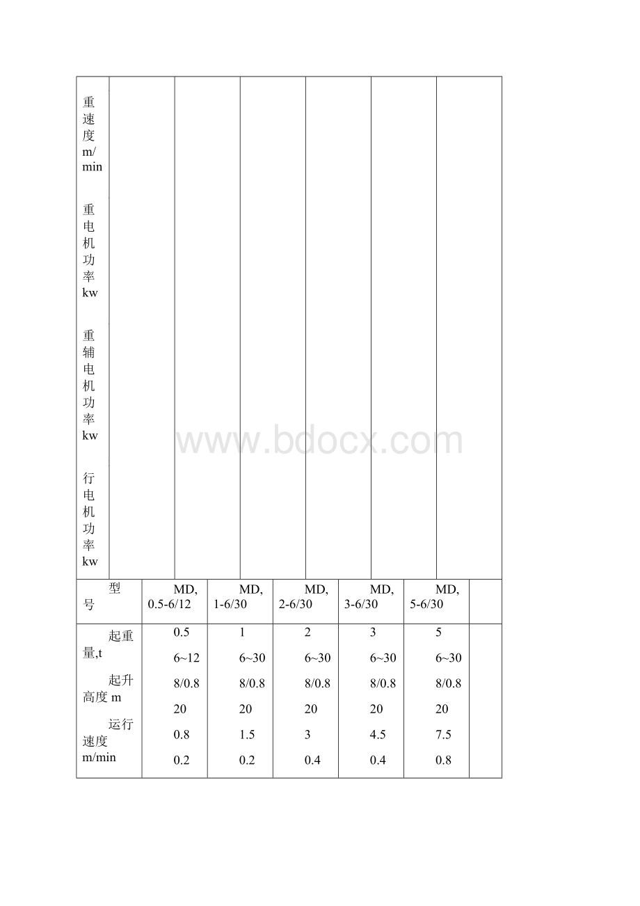 电动葫芦维护检修标准.docx_第2页