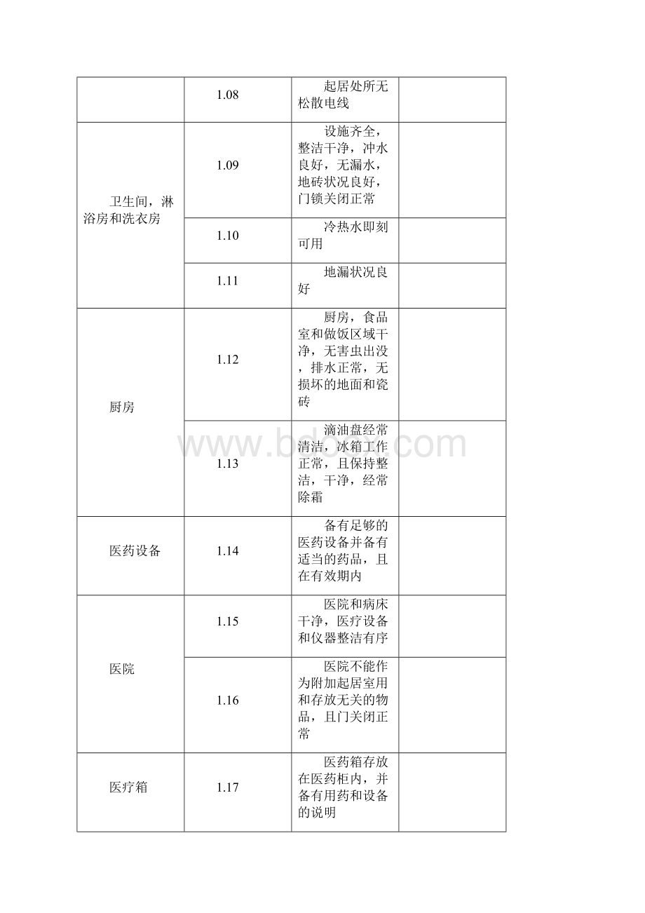 船舶迎检自检表.docx_第2页