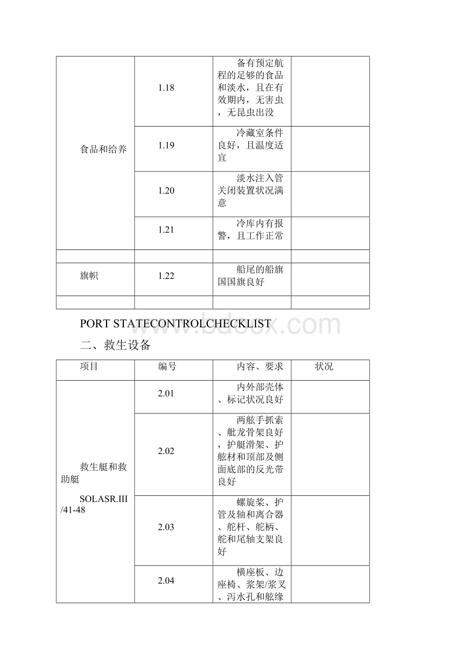 船舶迎检自检表文档格式.docx_第3页