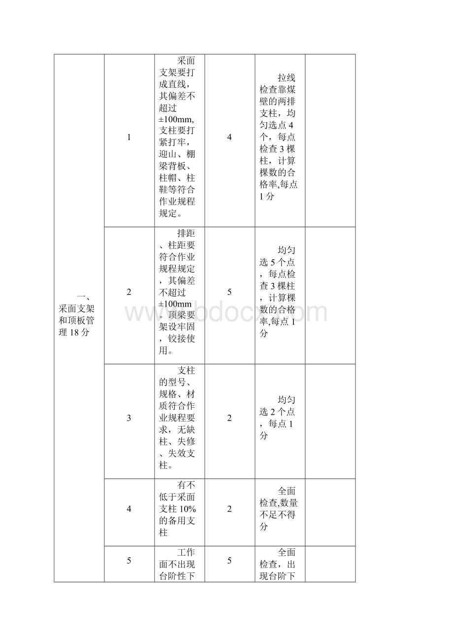 煤矿安全系统高质量实用标准化评分表.docx_第2页