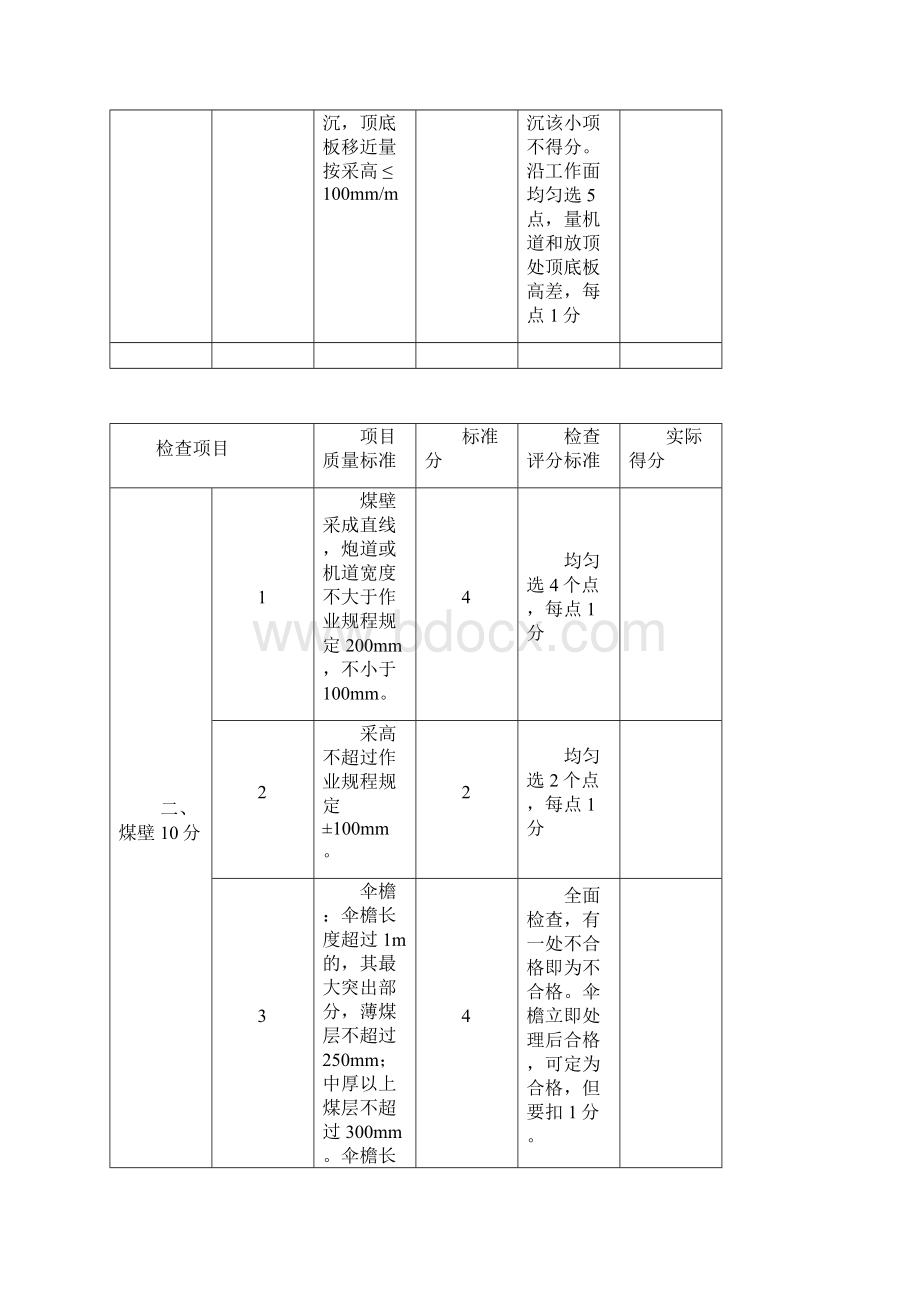 煤矿安全系统高质量实用标准化评分表.docx_第3页