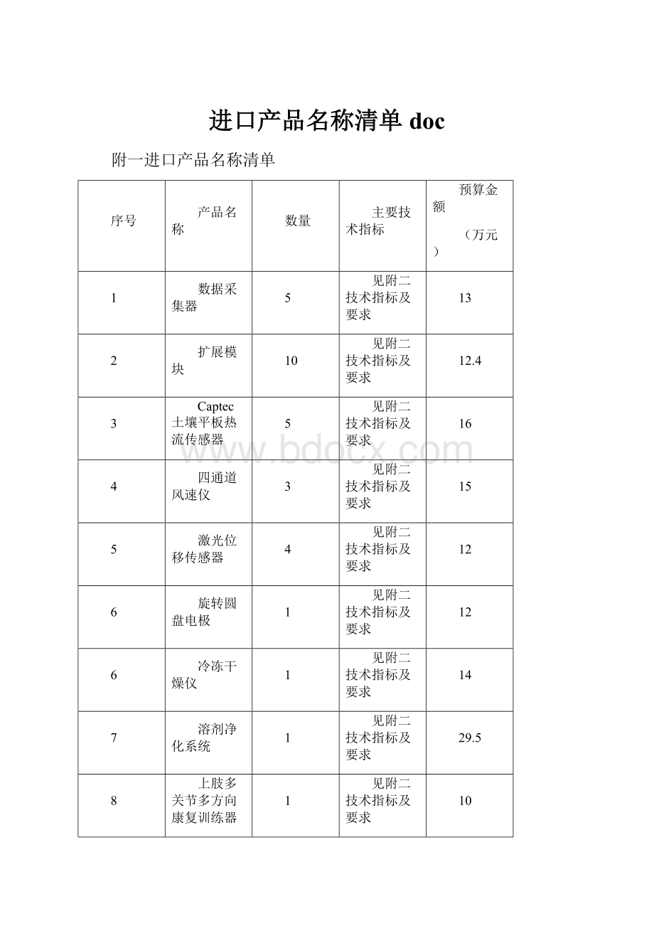 进口产品名称清单doc.docx_第1页