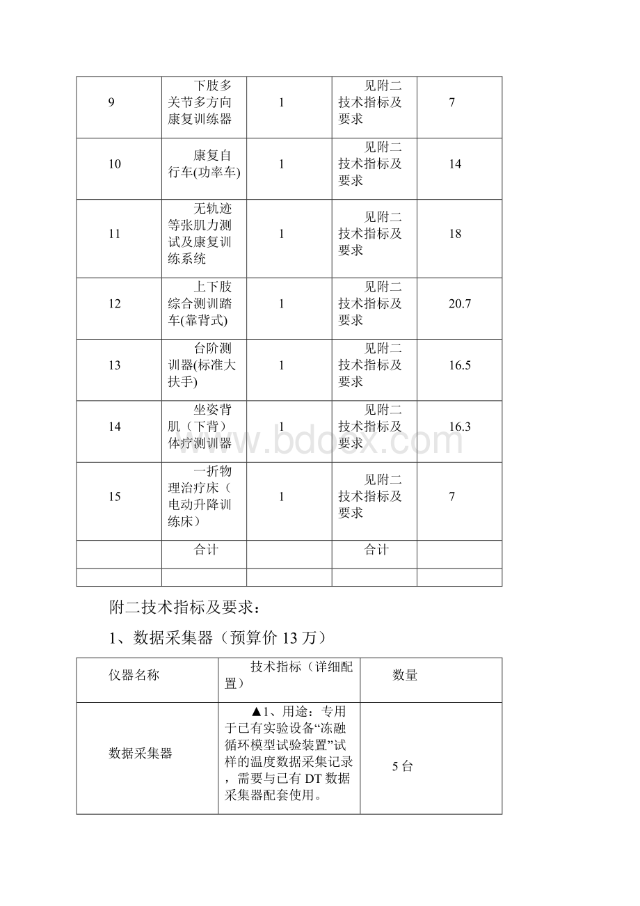 进口产品名称清单doc.docx_第2页