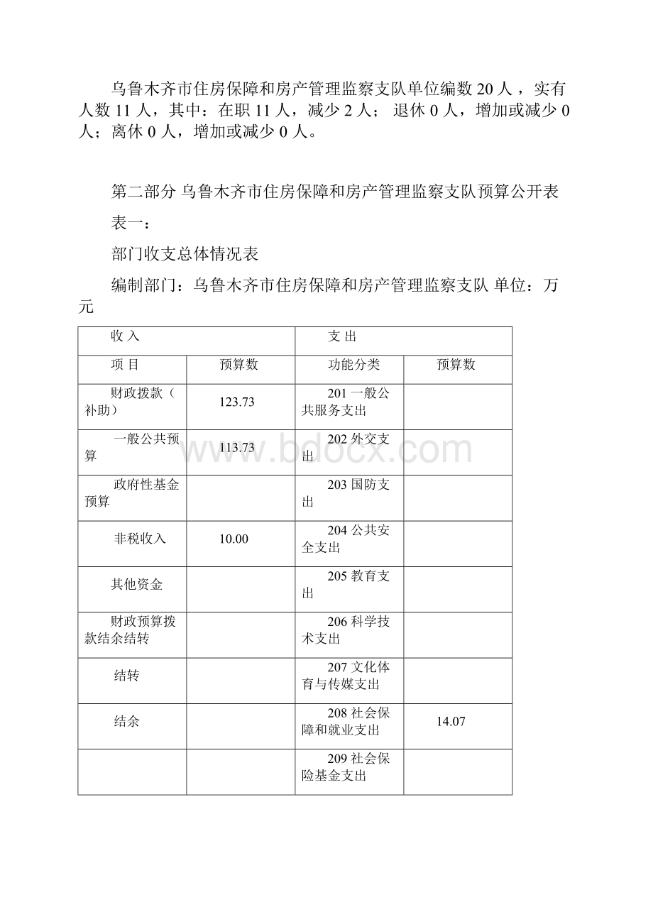 乌鲁木齐住房保障和房产管理监察支队Word下载.docx_第3页