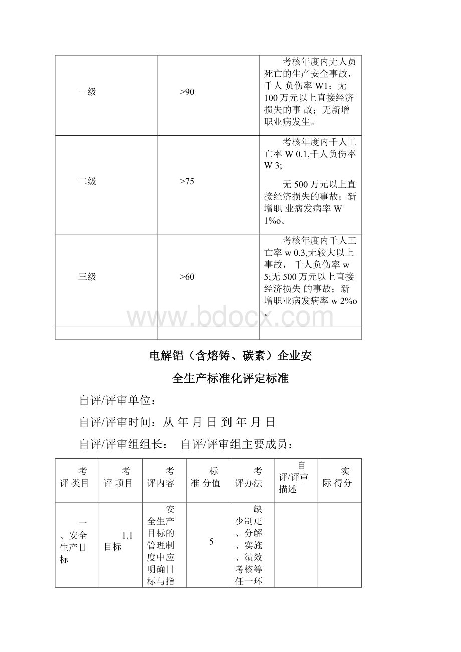 电解铝安全标准化标准.docx_第2页