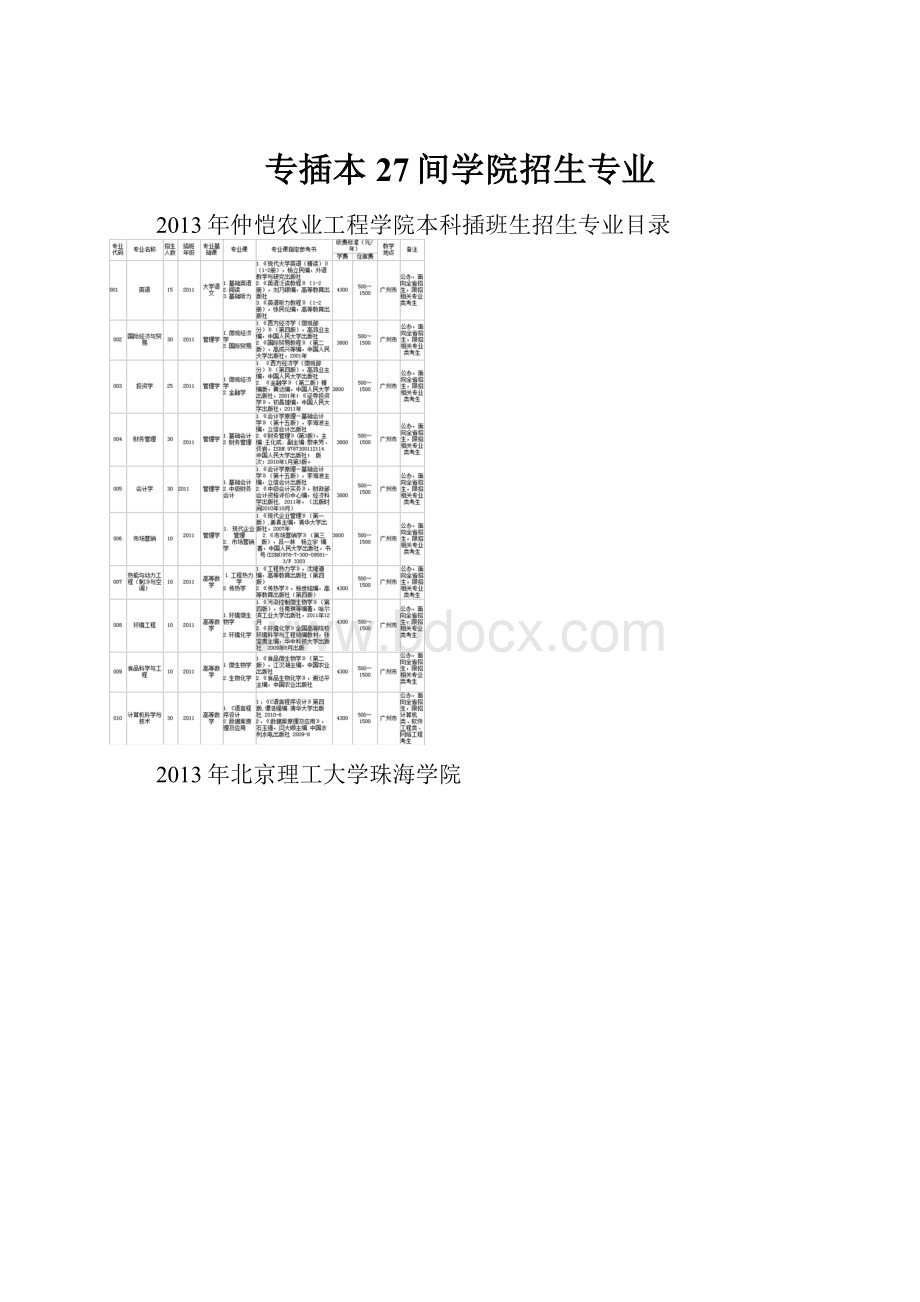 专插本27间学院招生专业Word格式.docx