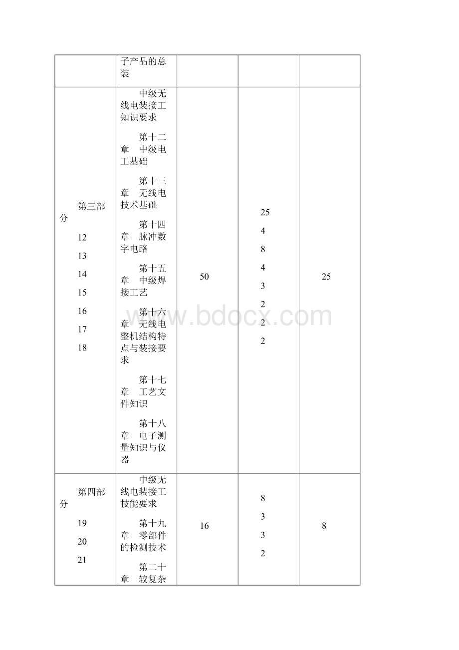 无线电装接工教学大纲.docx_第3页