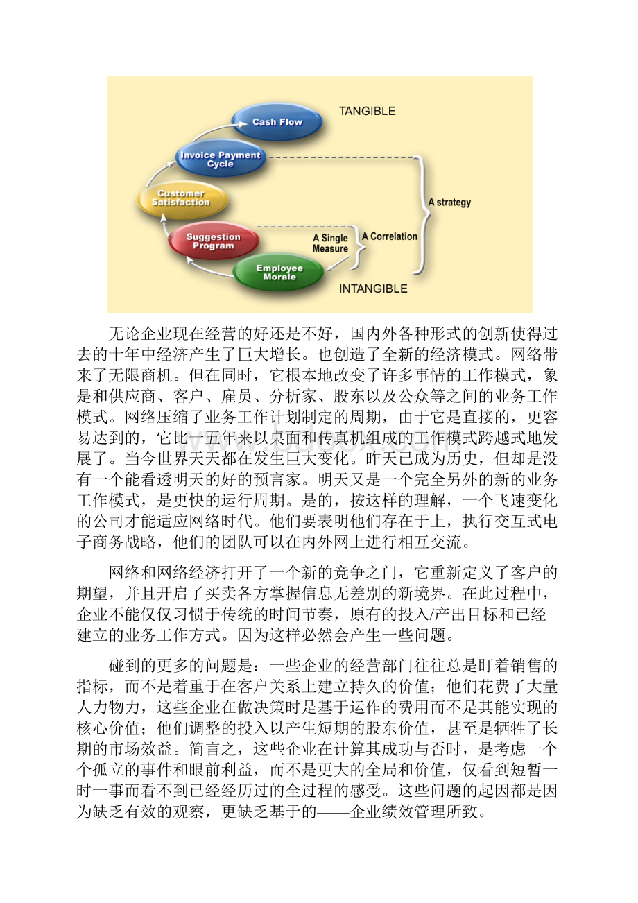 企业绩效管理解决方案Word下载.docx_第2页