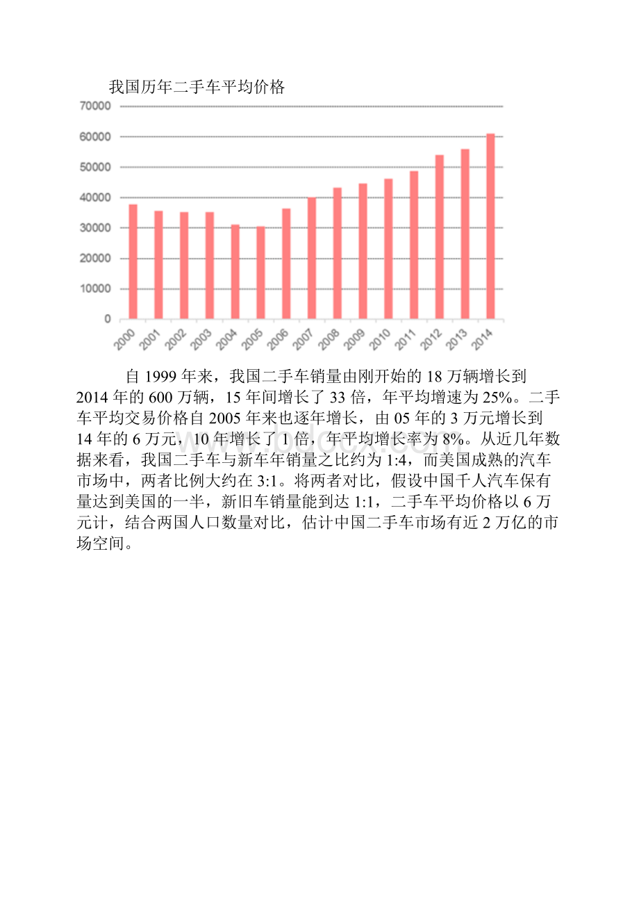 我国二手车行业市场发展现状及发展前图文深度调研分析报告Word文档下载推荐.docx_第2页