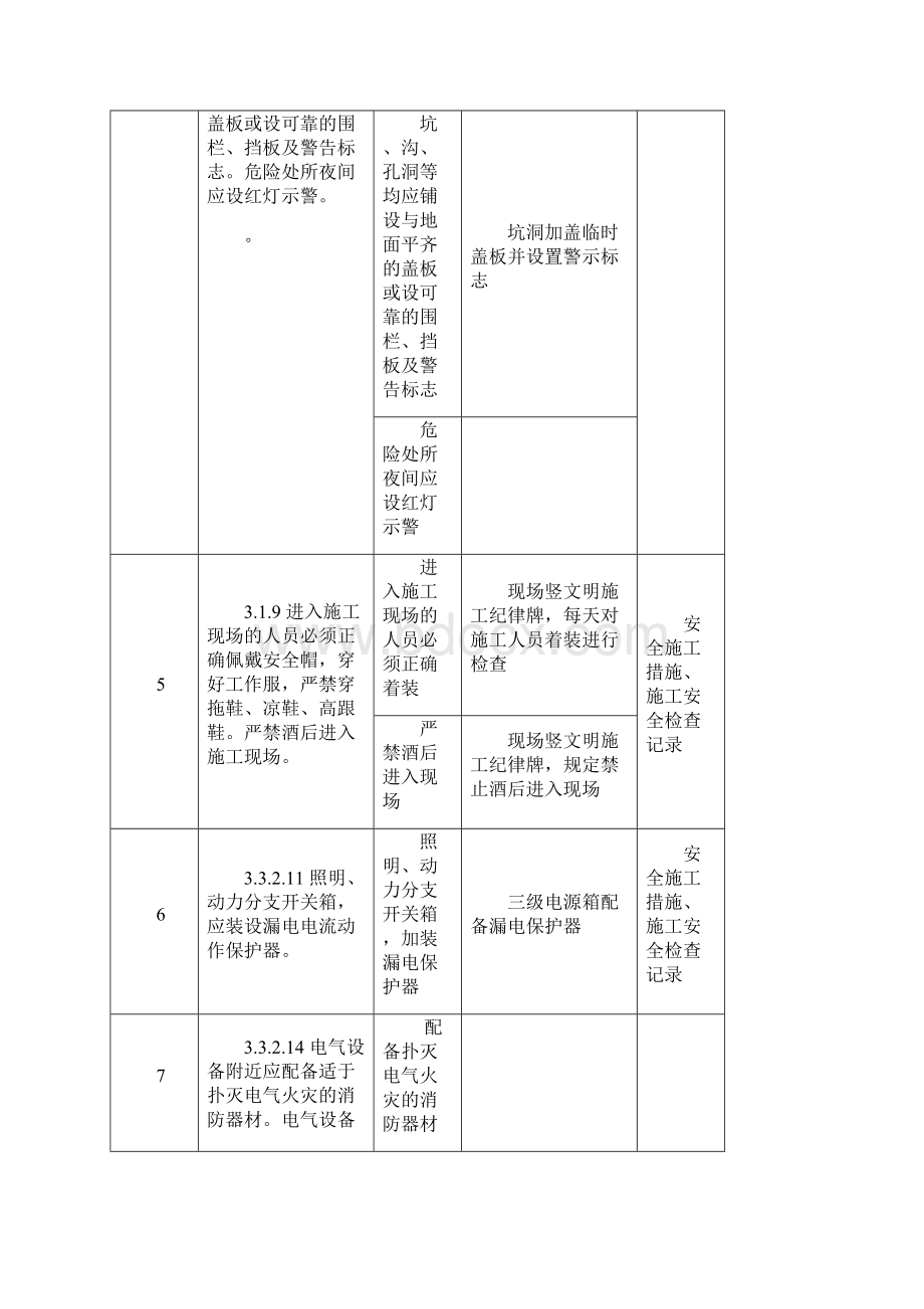 04电缆隧道安全强条执行记录表精讲Word文档格式.docx_第3页