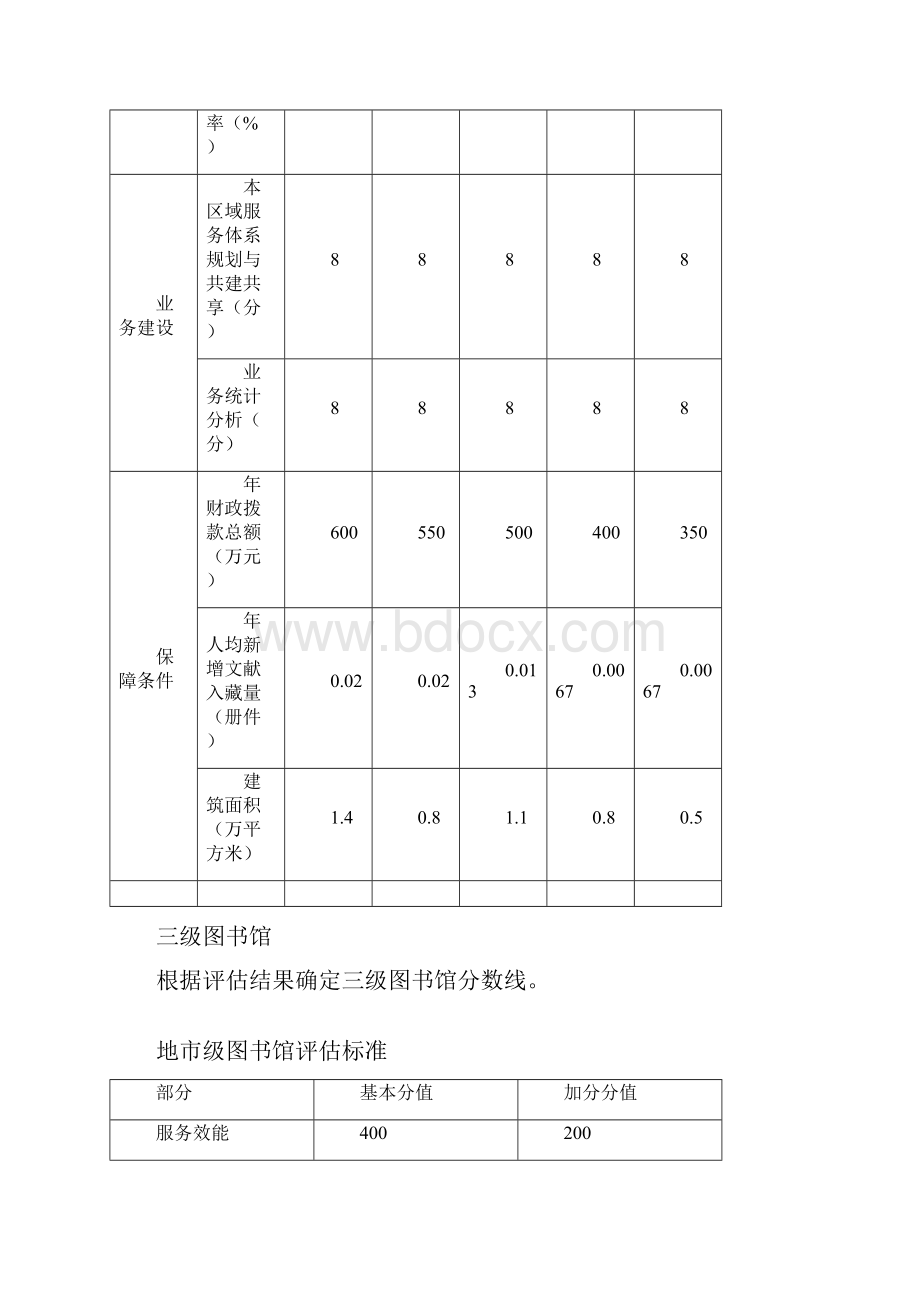 第六次全国公共图书馆评估定级地市级图书馆等级必备条件和评估细则.docx_第3页