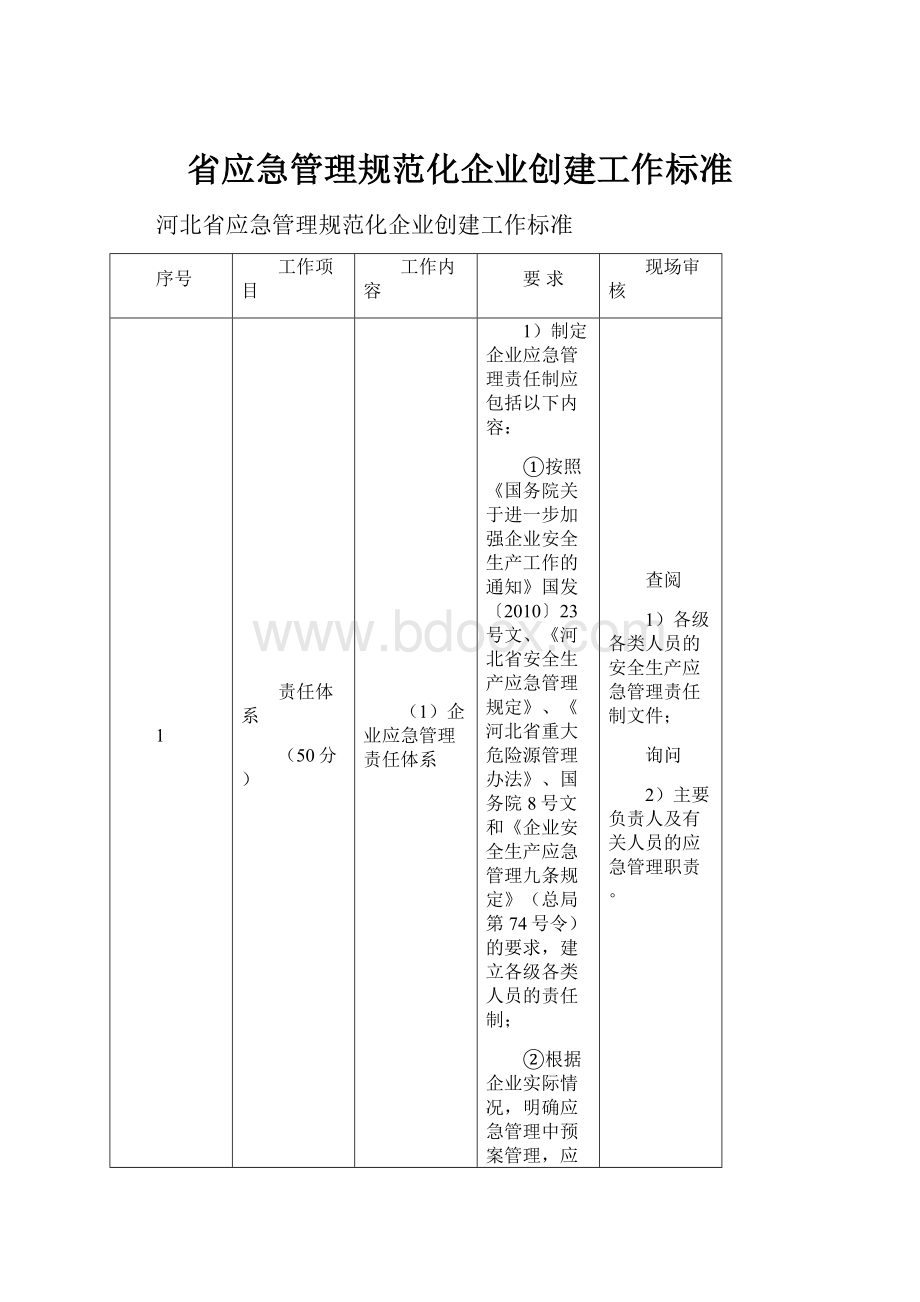 省应急管理规范化企业创建工作标准.docx_第1页