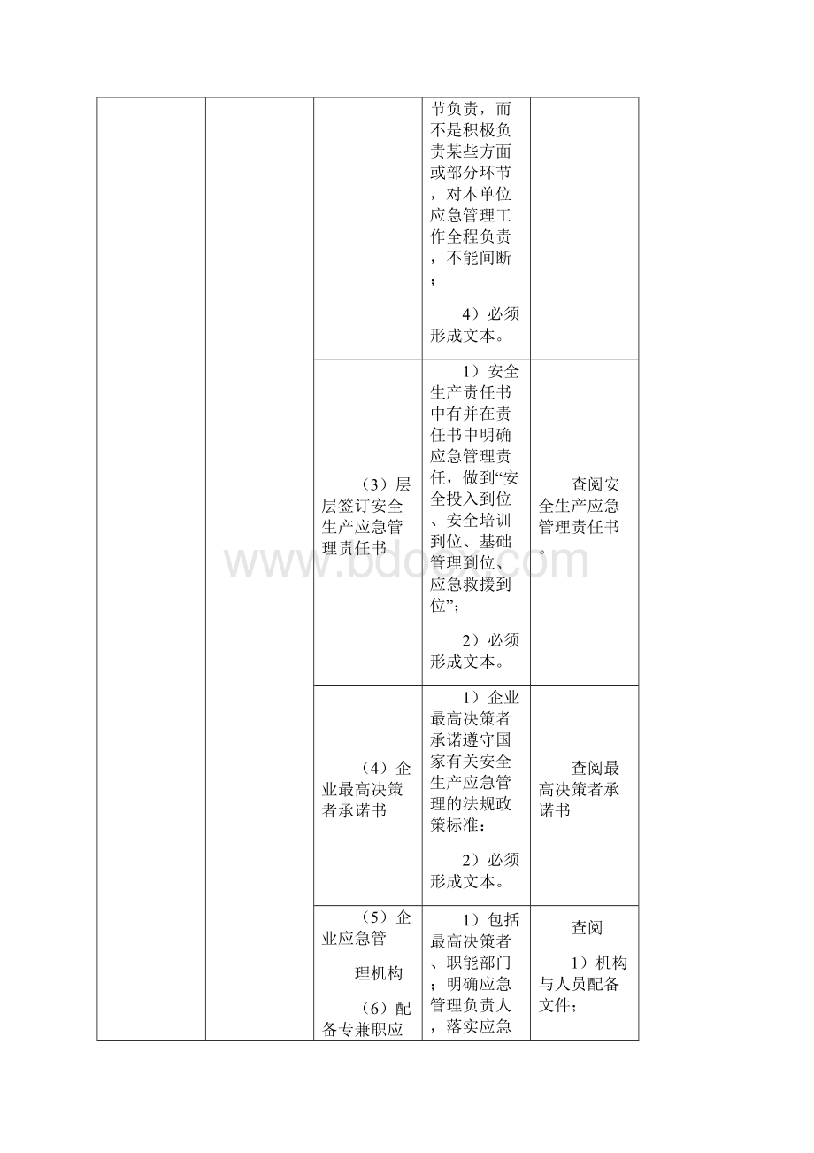 省应急管理规范化企业创建工作标准.docx_第3页