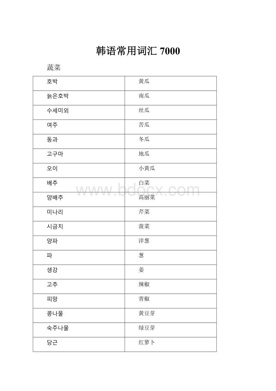 韩语常用词汇7000Word文件下载.docx