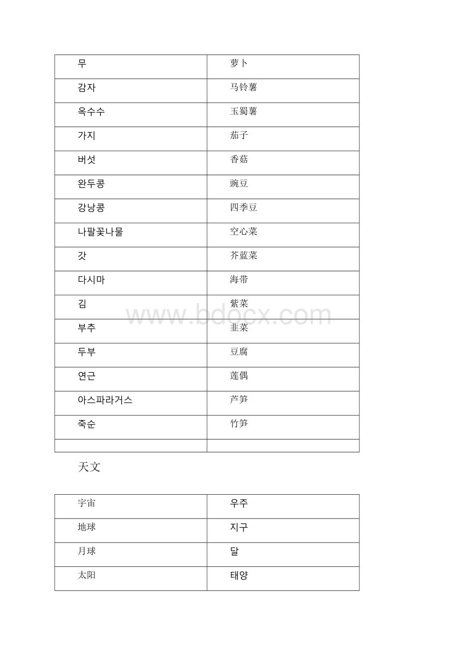 韩语常用词汇7000Word文件下载.docx_第2页