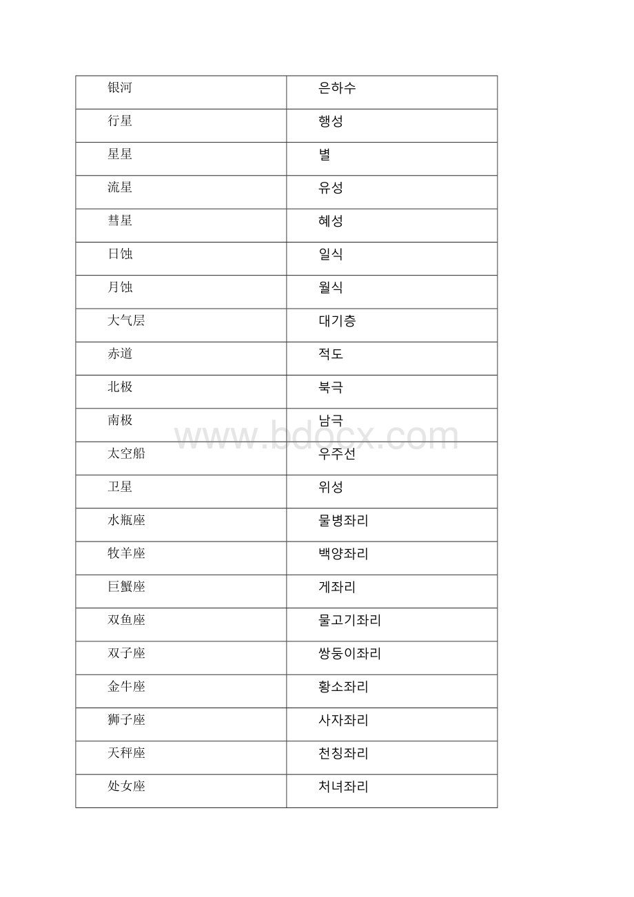 韩语常用词汇7000Word文件下载.docx_第3页