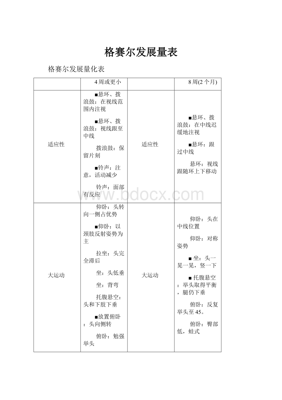 格赛尔发展量表Word文档格式.docx_第1页