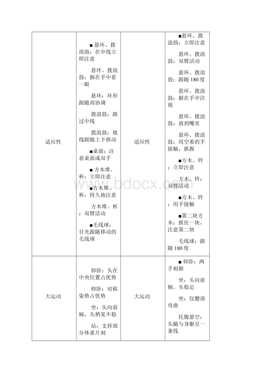 格赛尔发展量表Word文档格式.docx_第3页