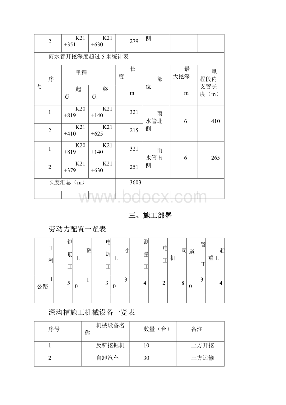 成都xxx路市政雨污水管深沟槽施工方案Word文档格式.docx_第3页