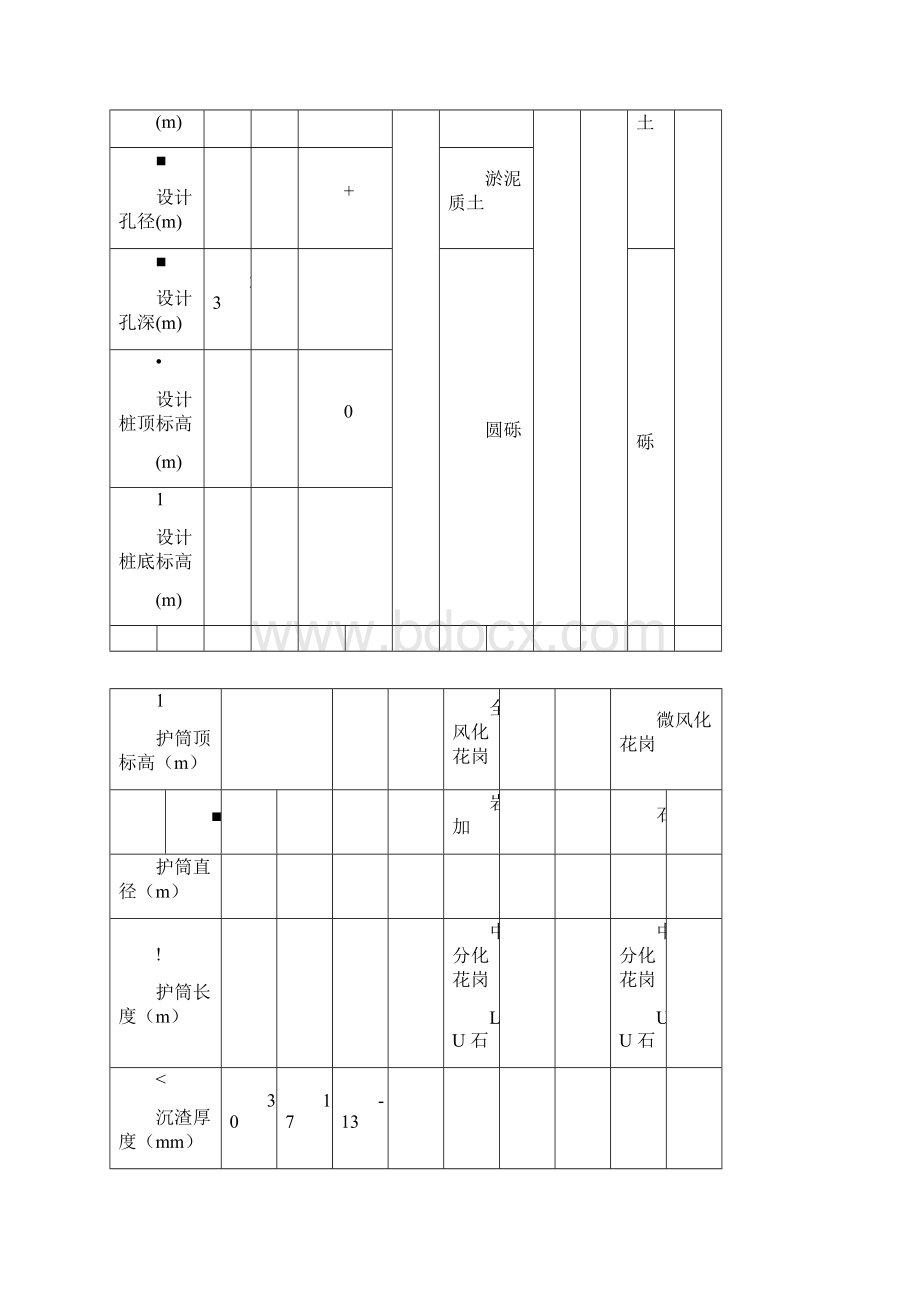 钻孔灌注桩成孔验收记录表.docx_第2页