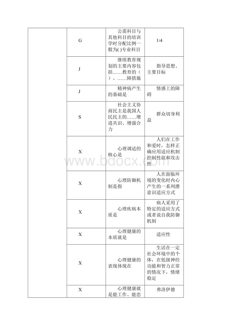 教育类重庆专业技术继续教育考试答案5套题.docx_第2页