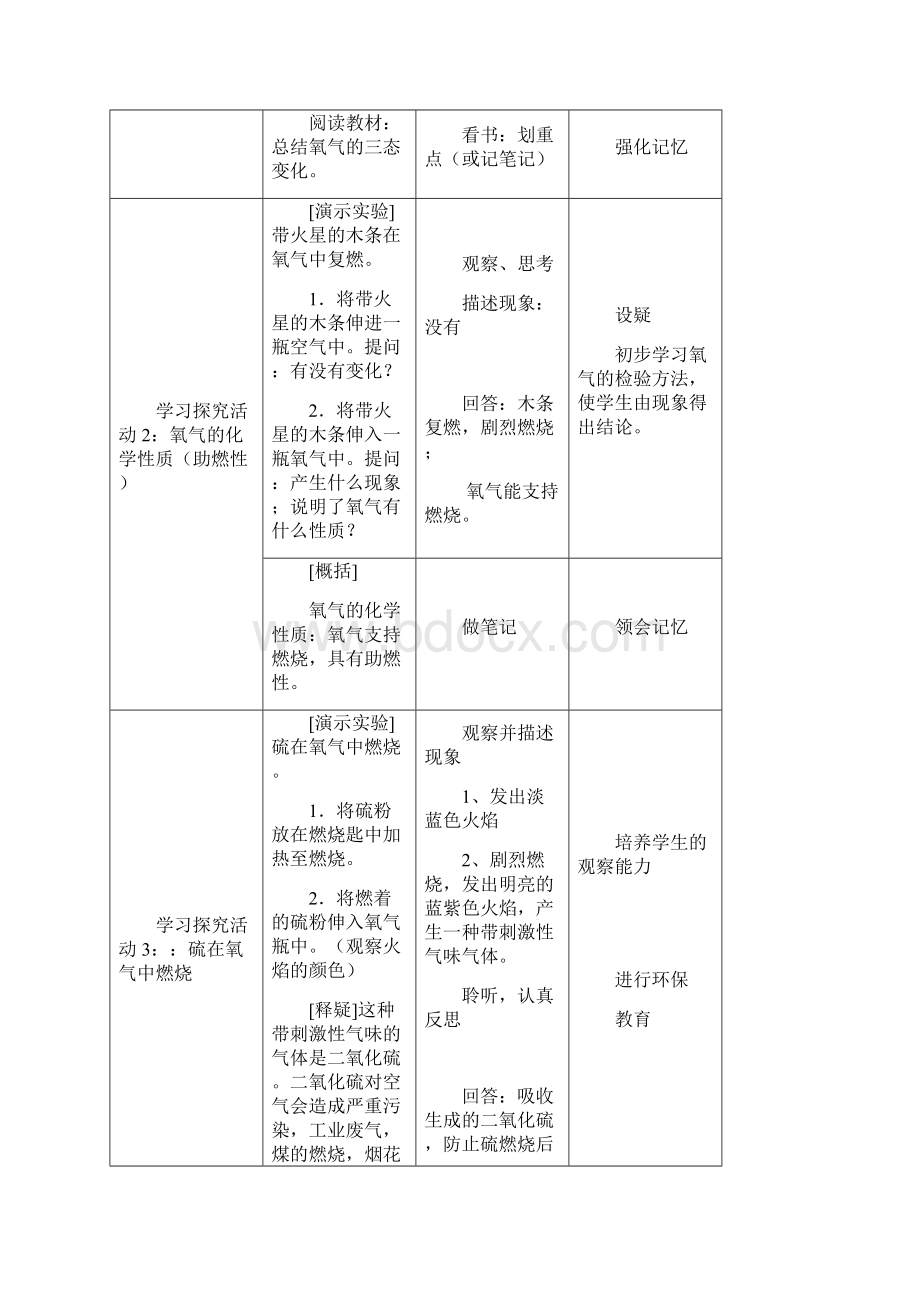 初中化学《氧气》教学设计学情分析教材分析课后反思Word文件下载.docx_第3页