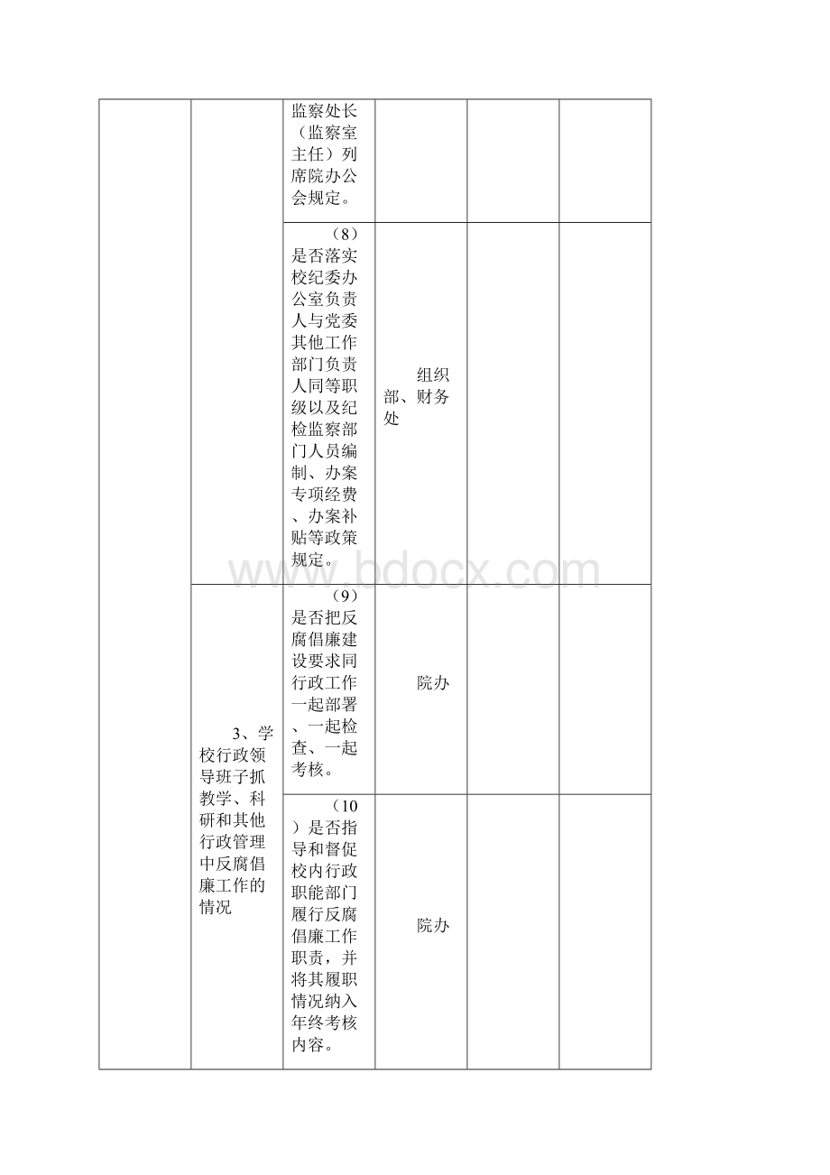 洛阳理工学院开展反腐倡廉建设工作自查自评分解表.docx_第3页